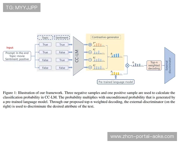 赫罗纳迎战赫塔费，数据模型显示平局概率高达42%