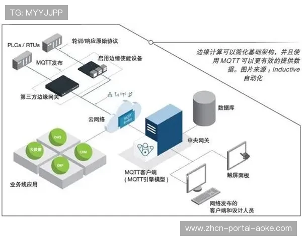 边缘计算节点部署加速，降低核心数据远程传输风险